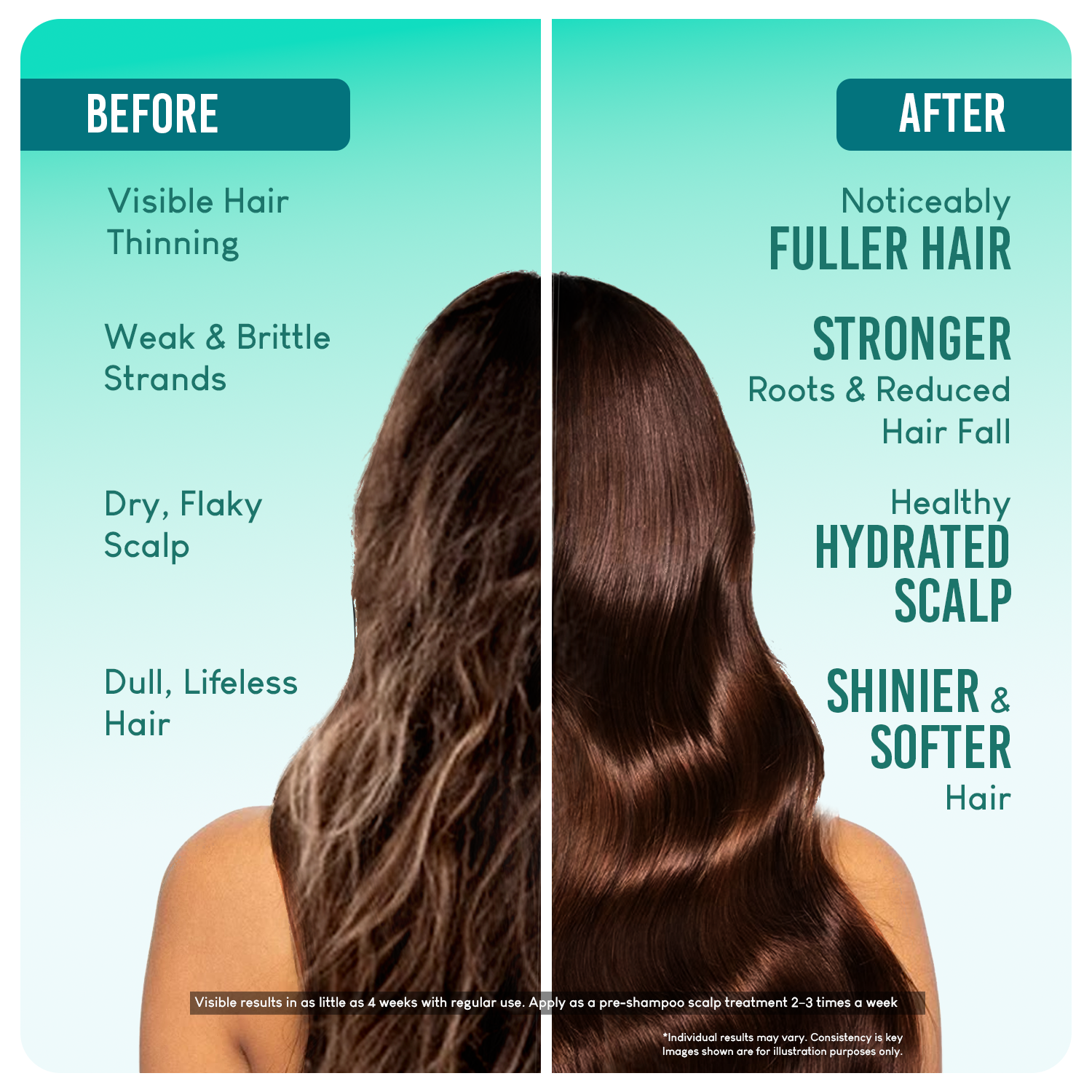 Careberry's Rosemary Oil for healthy and hydrated scalp